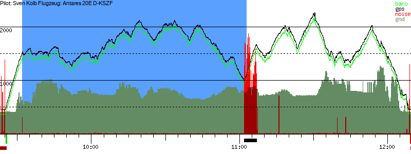 Barometer